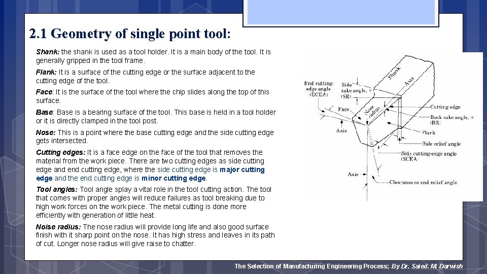 2. 1 Geometry of single point tool: Shank: the shank is used as a