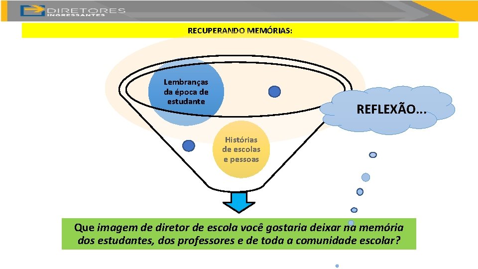 RECUPERANDO MEMÓRIAS: Lembranças da época de estudante REFLEXÃO. . . Histórias de escolas e