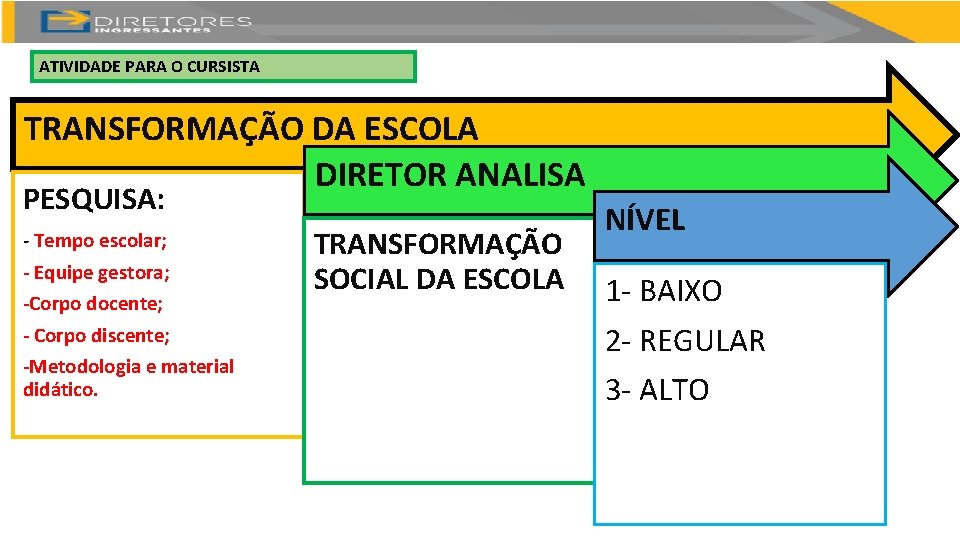 ATIVIDADE PARA O CURSISTA TRANSFORMAÇÃO DA ESCOLA DIRETOR ANALISA PESQUISA: - Tempo escolar; -