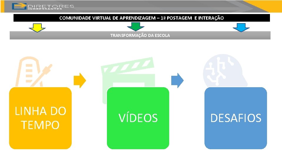 COMUNIDADE VIRTUAL DE APRENDIZAGEM – 1ª POSTAGEM E INTERAÇÃO TRANSFORMAÇÃO DA ESCOLA LINHA DO