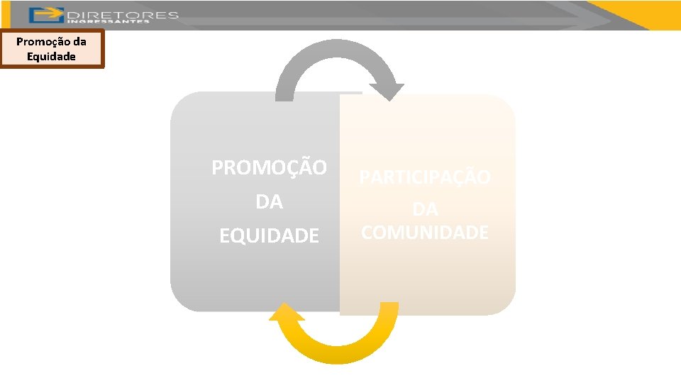 Promoção da Equidade PROMOÇÃO DA EQUIDADE PARTICIPAÇÃO DA COMUNIDADE 