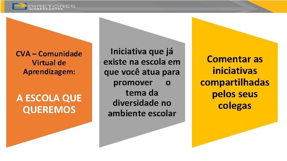 CVA – Comunidade Virtual de Aprendizagem: A ESCOLA QUEREMOS Iniciativa que já existe na