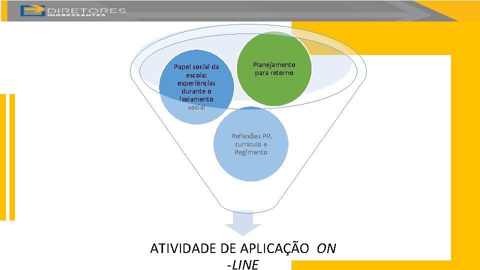 Papel social da escola: experiências durante o isolamento social Planejamento para retorno Reflexões PP,