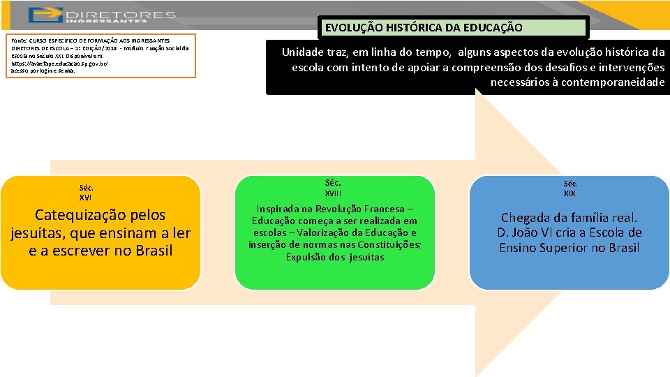 EVOLUÇÃO HISTÓRICA DA EDUCAÇÃO Fonte: CURSO ESPECÍFICO DE FORMAÇÃO AOS INGRESSANTES DIRETORES DE ESCOLA