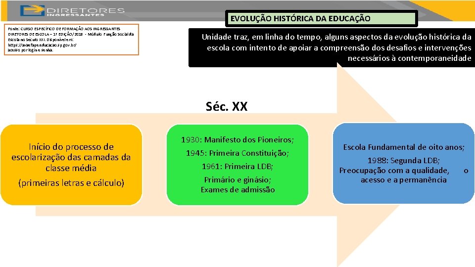 EVOLUÇÃO HISTÓRICA DA EDUCAÇÃO Fonte: CURSO ESPECÍFICO DE FORMAÇÃO AOS INGRESSANTES DIRETORES DE ESCOLA