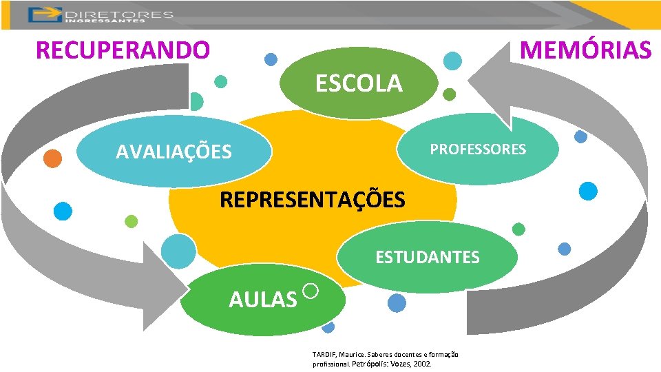 ESCOLA AVALIAÇÕES MEMÓRIAS PROFESSORES REPRESENTAÇÕES ESTUDANTES AULAS TARDIF, Maurice. Saberes docentes e formação profissional.