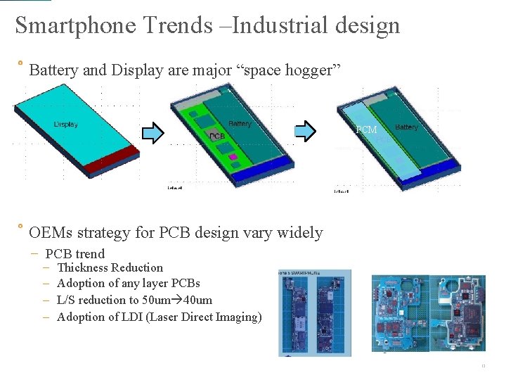 Smartphone Trends –Industrial design Battery and Display are major “space hogger” PCM OEMs strategy Smartphone Trends –Industrial design Battery and Display are major “space hogger” PCM OEMs strategy
