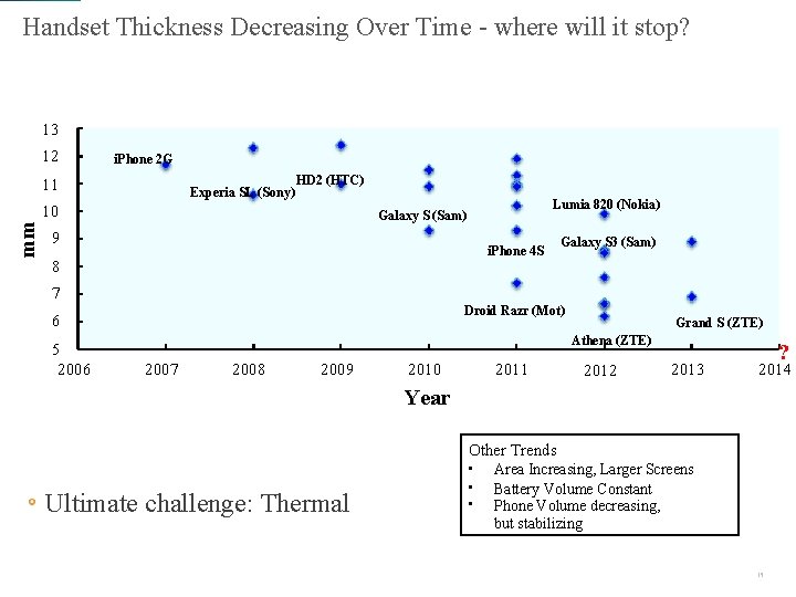 Handset Thickness Decreasing Over Time - where will it stop? 13 12 i. Phone Handset Thickness Decreasing Over Time - where will it stop? 13 12 i. Phone