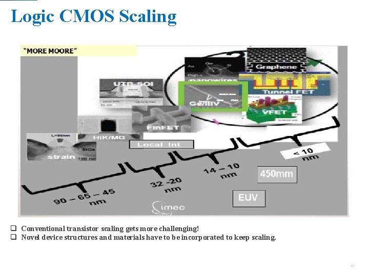 Logic CMOS Scaling Conventional transistor scaling gets more challenging! Novel device structures and materials Logic CMOS Scaling Conventional transistor scaling gets more challenging! Novel device structures and materials