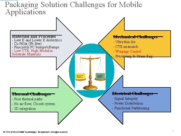 Packaging Solution Challenges for Mobile Applications Materials and Processes Mechanical Challenges - Low K Packaging Solution Challenges for Mobile Applications Materials and Processes Mechanical Challenges - Low K