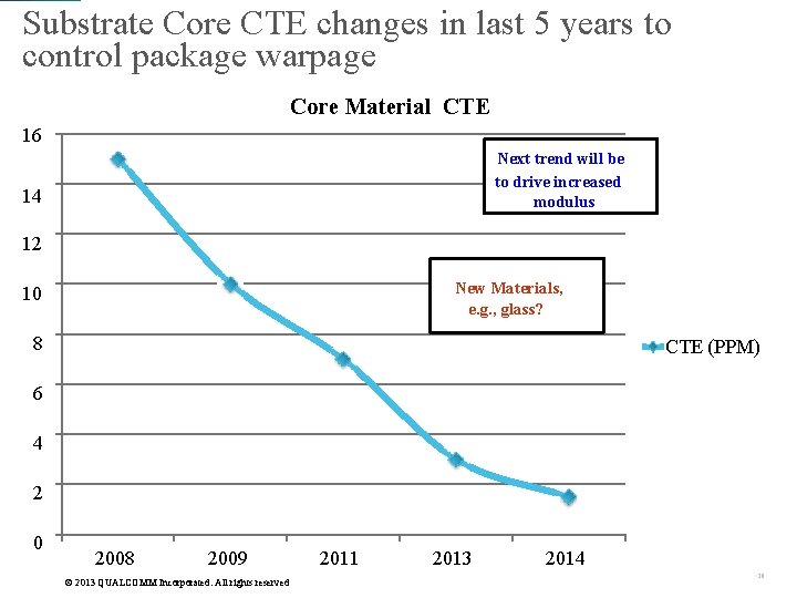 Substrate Core CTE changes in last 5 years to control package warpage Core Material Substrate Core CTE changes in last 5 years to control package warpage Core Material