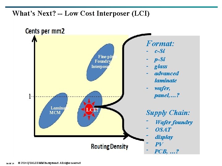 What’s Next? -- Low Cost Interposer (LCI) Format: Fine pitch Foundry Interposer - 1 What’s Next? -- Low Cost Interposer (LCI) Format: Fine pitch Foundry Interposer - 1