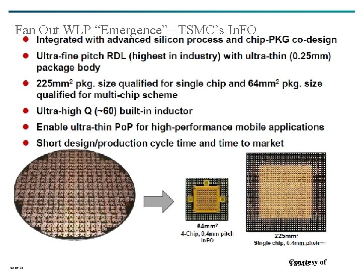 Fan Out WLP “Emergence”– TSMC’s In. FO PAGE 30 Courtesy TSMC of Fan Out WLP “Emergence”– TSMC’s In. FO PAGE 30 Courtesy TSMC of