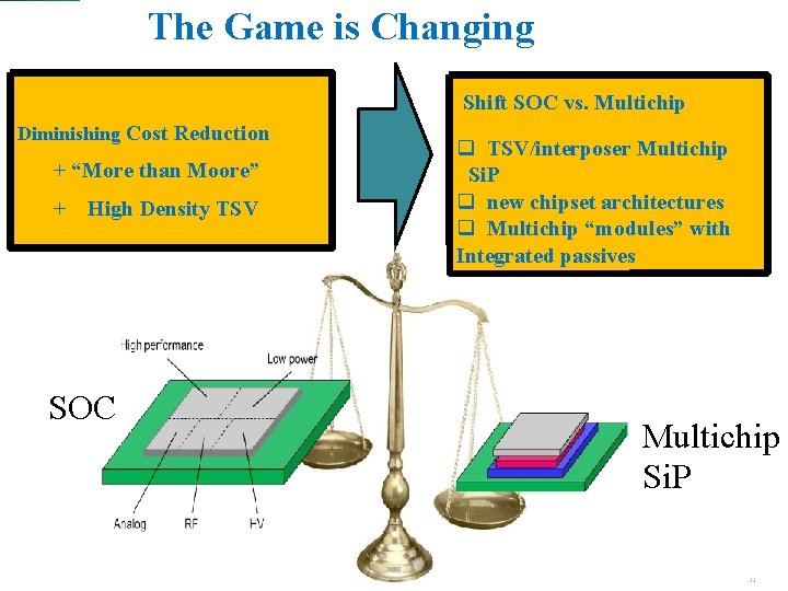 The Game is Changing Shift SOC vs. Multichip Diminishing Cost Reduction + “More than The Game is Changing Shift SOC vs. Multichip Diminishing Cost Reduction + “More than