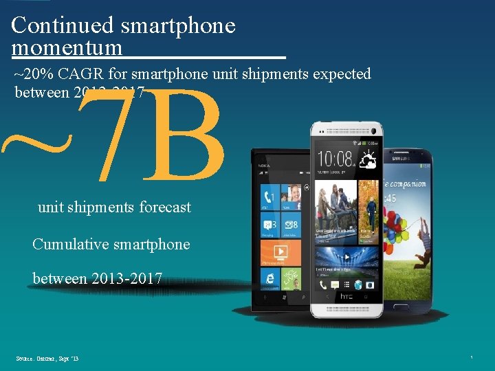 Continued smartphone momentum ~7 B ~20% CAGR for smartphone unit shipments expected between 2012 Continued smartphone momentum ~7 B ~20% CAGR for smartphone unit shipments expected between 2012