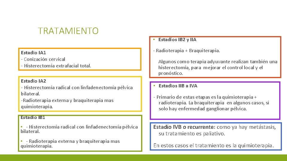 TRATAMIENTO Estadio IA 1 - Conización cervical - Histerectomía extrafacial total. Estadio IA 2