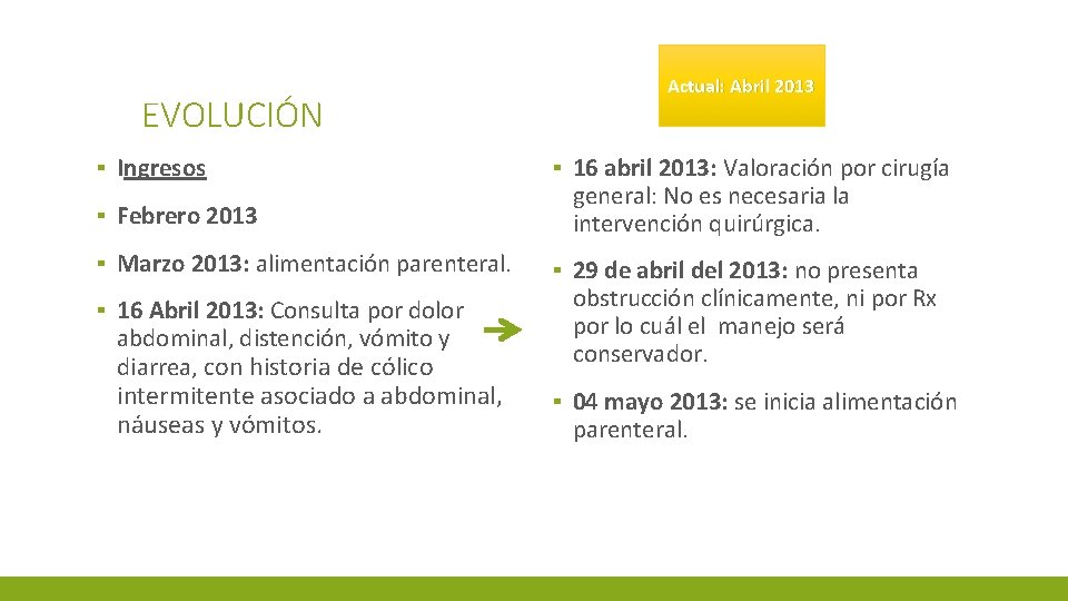 EVOLUCIÓN ▪ Ingresos ▪ Febrero 2013 ▪ Marzo 2013: alimentación parenteral. ▪ 16 Abril