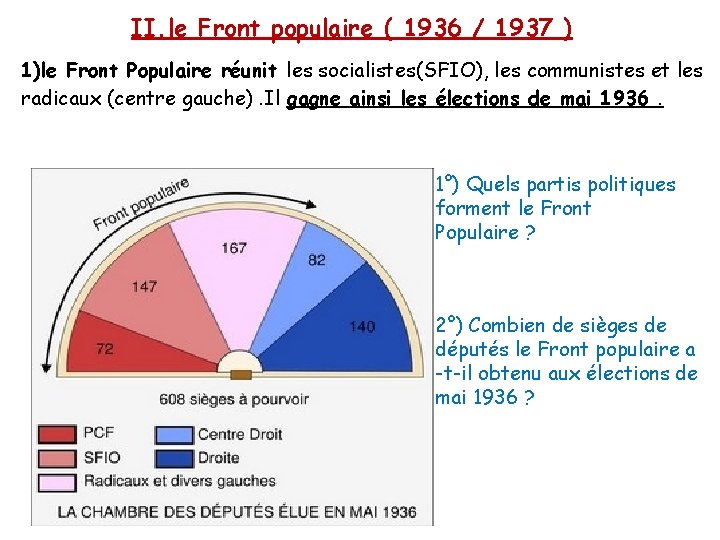 II. le Front populaire ( 1936 / 1937 ) 1)le Front Populaire réunit les