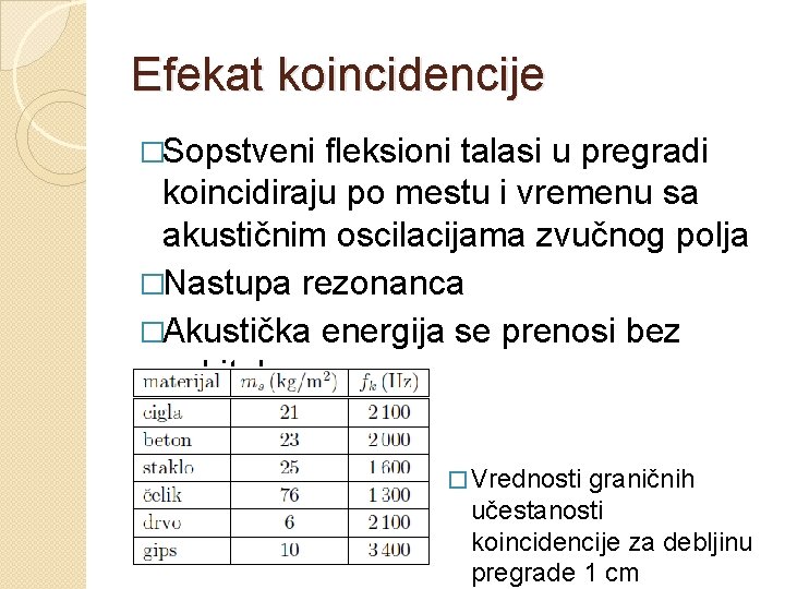 Efekat koincidencije �Sopstveni fleksioni talasi u pregradi koincidiraju po mestu i vremenu sa akustičnim