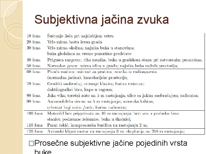 Subjektivna jačina zvuka �Prosečne subjektivne jačine pojedinih vrsta 