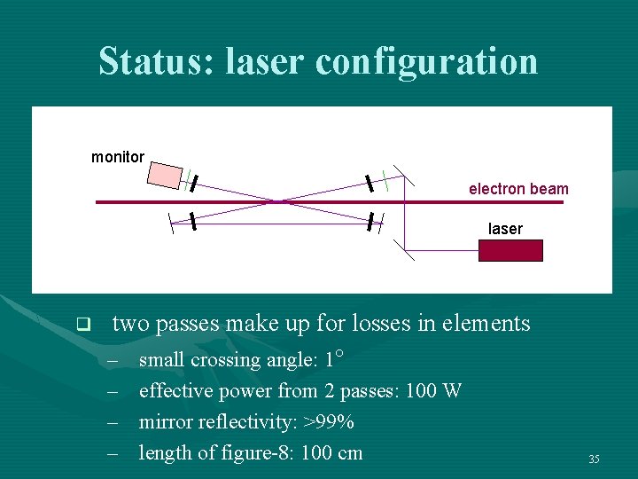 Status: laser configuration monitor electron beam laser q two passes make up for losses