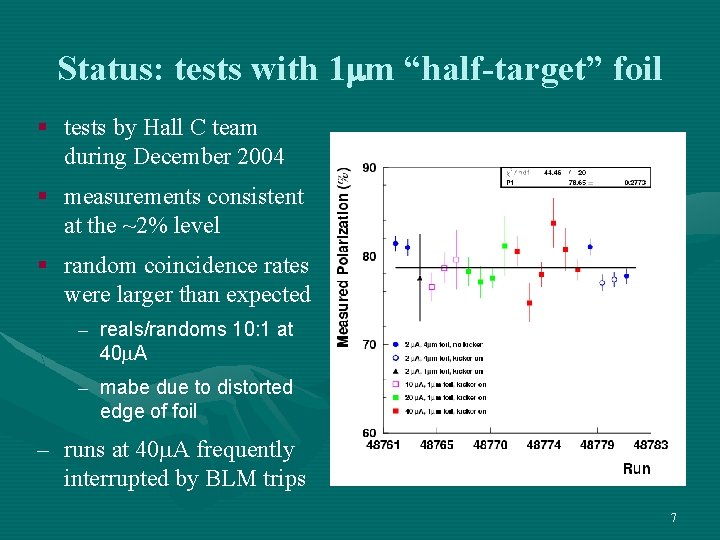 Status: tests with 1 mm “half-target” foil § tests by Hall C team during