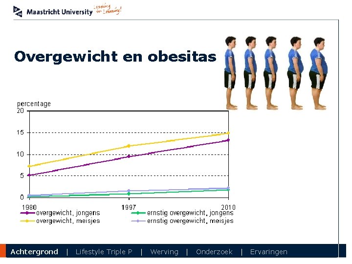 Overgewicht en obesitas Department Achtergrond | Lifestyle Triple P | Werving | Onderzoek |