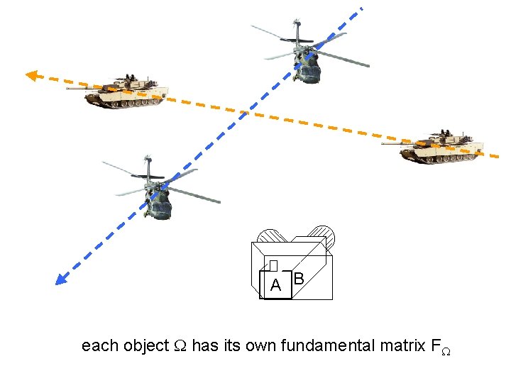 A B each object W has its own fundamental matrix FW 