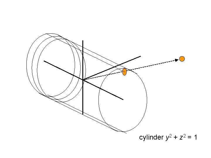 cylinder y 2 + z 2 = 1 