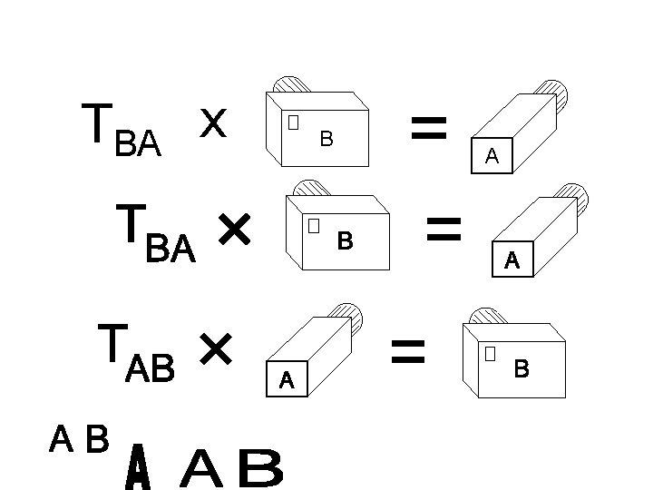 TBA x B = A 