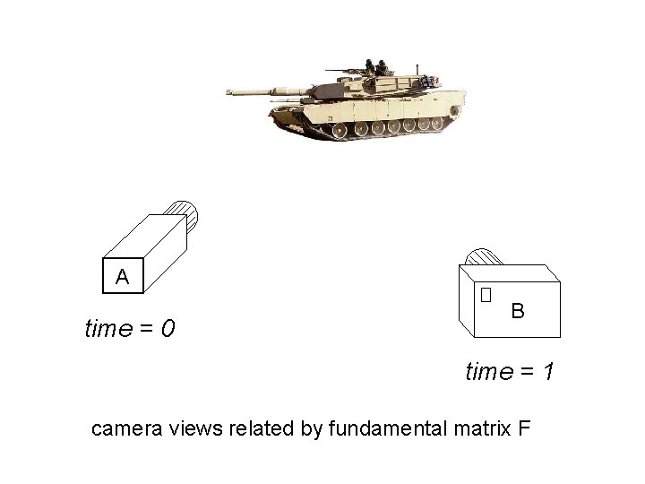 A time = 0 B time = 1 camera views related by fundamental matrix