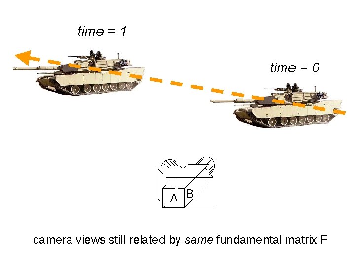 time = 1 time = 0 A B camera views still related by same