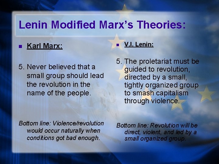 Lenin Modified Marx’s Theories: n Karl Marx: n V. I. Lenin: 5. Never believed