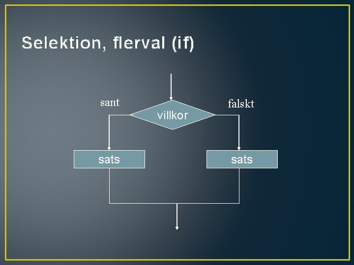 Selektion, flerval (if) sant villkor sats falskt sats 