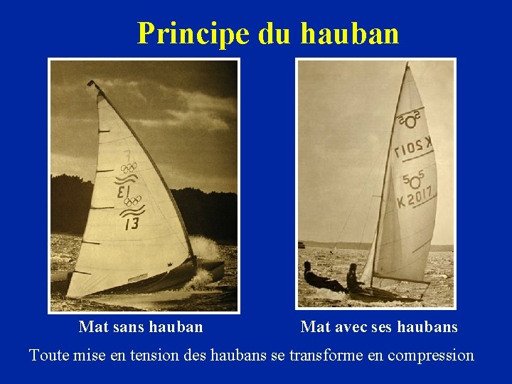 Principe du hauban Mat sans hauban Mat avec ses haubans Toute mise en tension