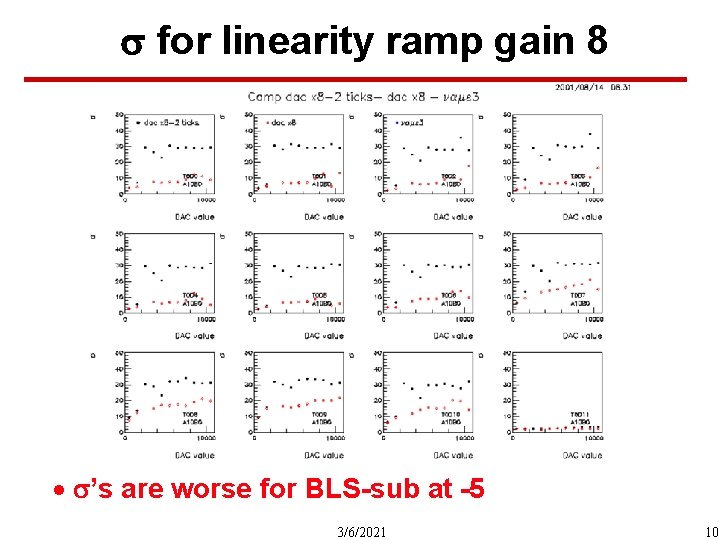  for linearity ramp gain 8 · ’s are worse for BLS-sub at -5