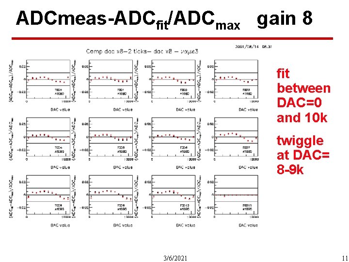 ADCmeas-ADCfit/ADCmax gain 8 fit between DAC=0 and 10 k twiggle at DAC= 8 -9