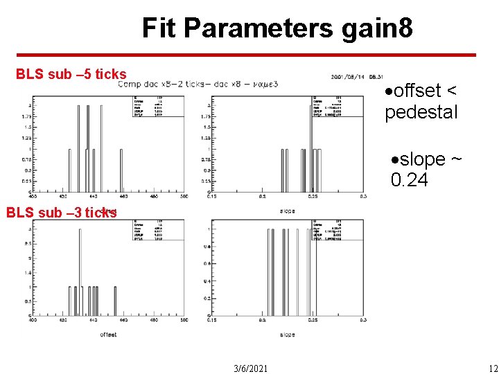 Fit Parameters gain 8 BLS sub – 5 ticks ·offset < pedestal ·slope ~