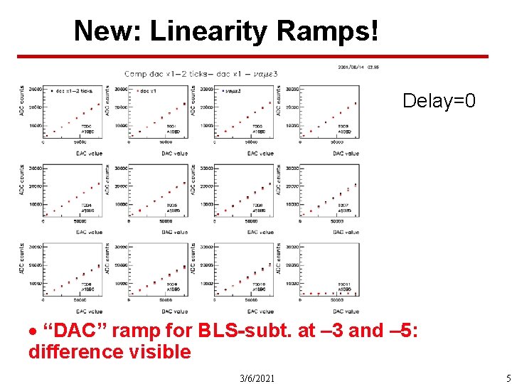 New: Linearity Ramps! Delay=0 · “DAC” ramp for BLS-subt. at – 3 and –
