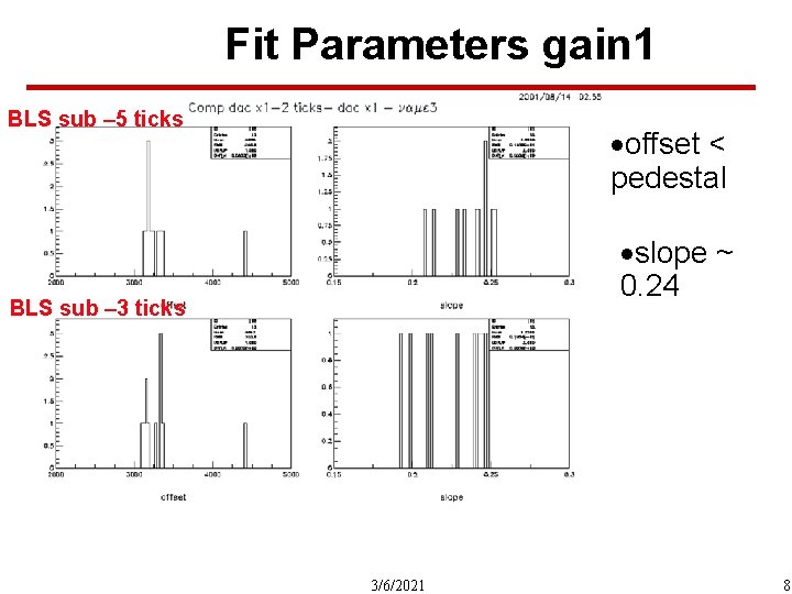 Fit Parameters gain 1 BLS sub – 5 ticks ·offset < pedestal ·slope ~