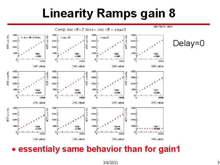 Linearity Ramps gain 8 Delay=0 · essentialy same behavior than for gain 1 3/6/2021