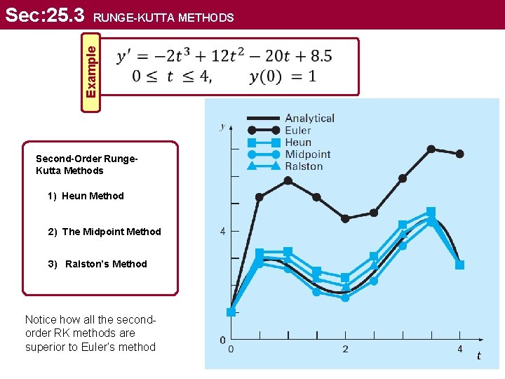 RUNGE-KUTTA METHODS Example Sec: 25. 3 Second-Order Runge. Kutta Methods 1) Heun Method 2)