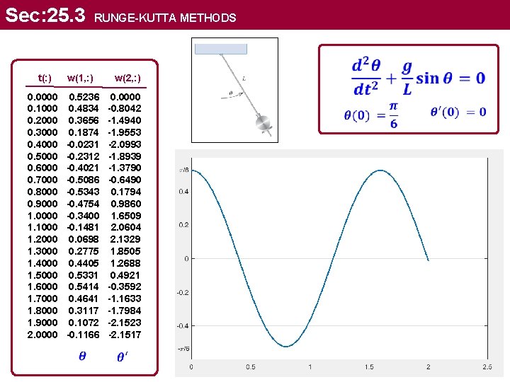 Sec: 25. 3 RUNGE-KUTTA METHODS t(: ) w(1, : ) 0. 0000 0. 1000