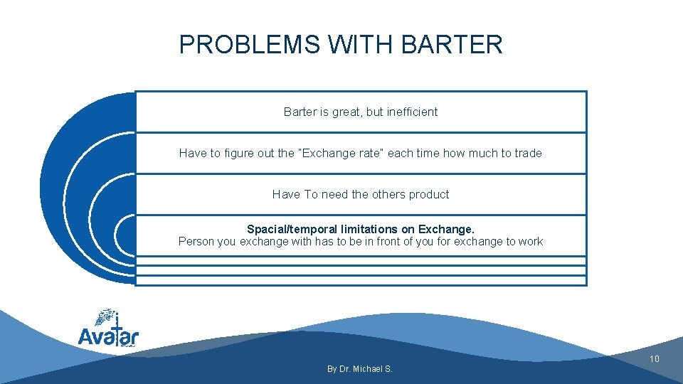 PROBLEMS WITH BARTER Barter is great, but inefficient Have to figure out the “Exchange