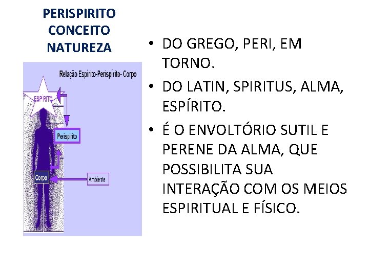 PERISPIRITO CONCEITO NATUREZA • DO GREGO, PERI, EM TORNO. • DO LATIN, SPIRITUS, ALMA, PERISPIRITO CONCEITO NATUREZA • DO GREGO, PERI, EM TORNO. • DO LATIN, SPIRITUS, ALMA,