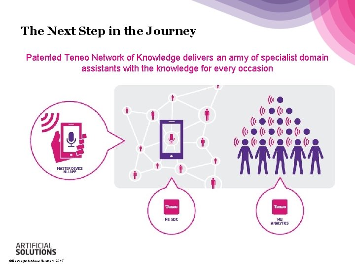 The Next Step in the Journey Patented Teneo Network of Knowledge delivers an army The Next Step in the Journey Patented Teneo Network of Knowledge delivers an army