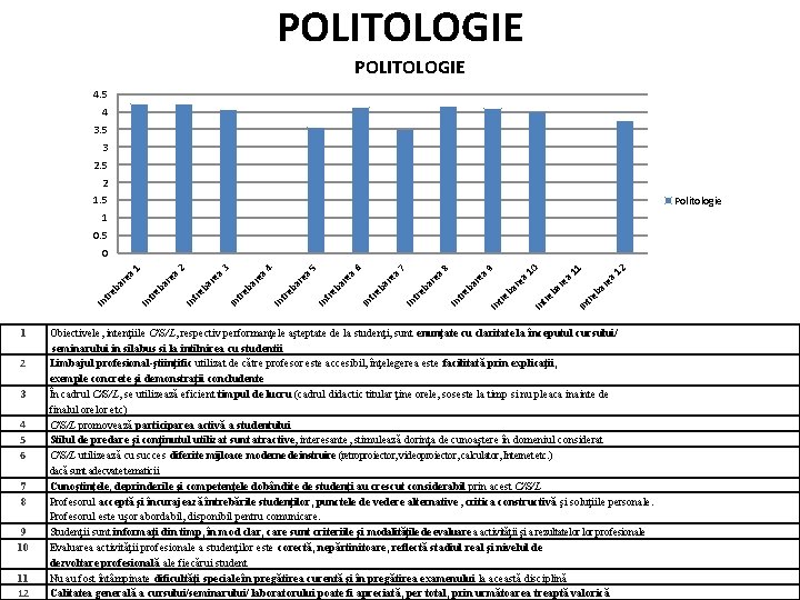 POLITOLOGIE 4. 5 4 3. 5 3 2. 5 2 1. 5 Politologie 1