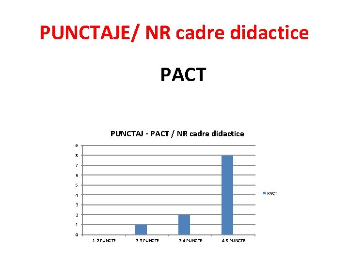PUNCTAJE/ NR cadre didactice PACT PUNCTAJ - PACT / NR cadre didactice 9 8