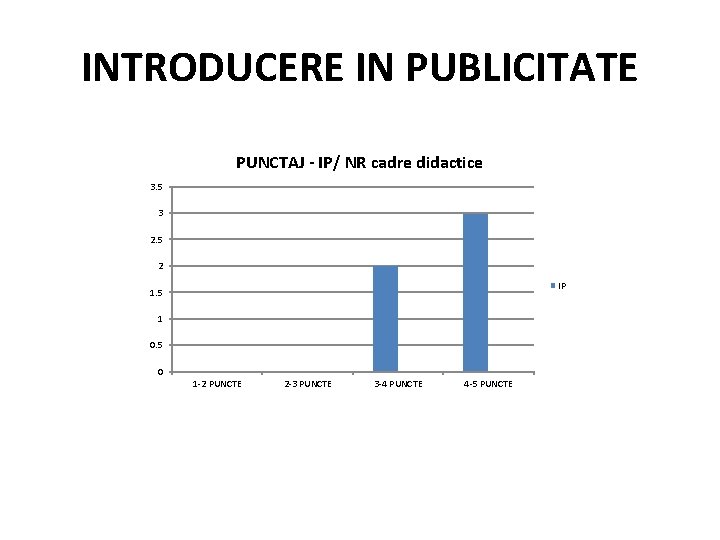 INTRODUCERE IN PUBLICITATE PUNCTAJ - IP/ NR cadre didactice 3. 5 3 2. 5