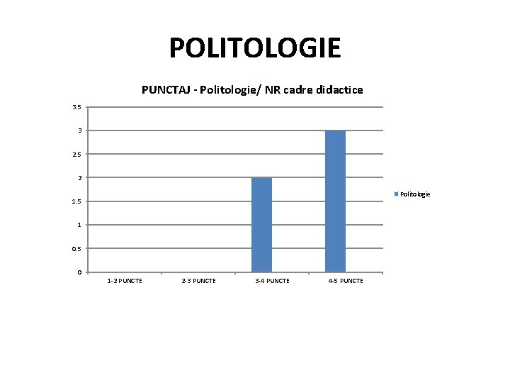 POLITOLOGIE PUNCTAJ - Politologie/ NR cadre didactice 3. 5 3 2. 5 2 Politologie